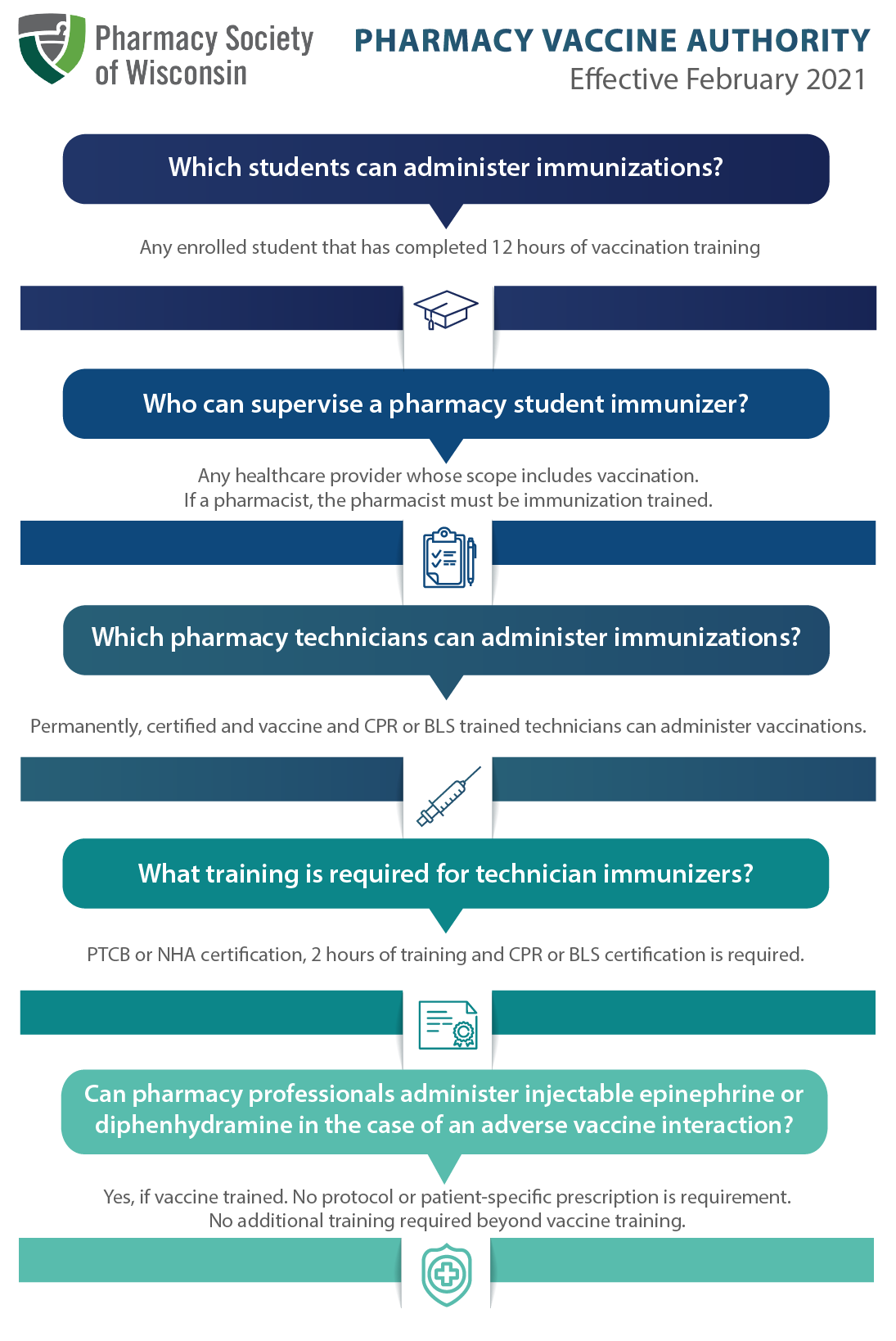 Immunizers &amp; Vaccinators