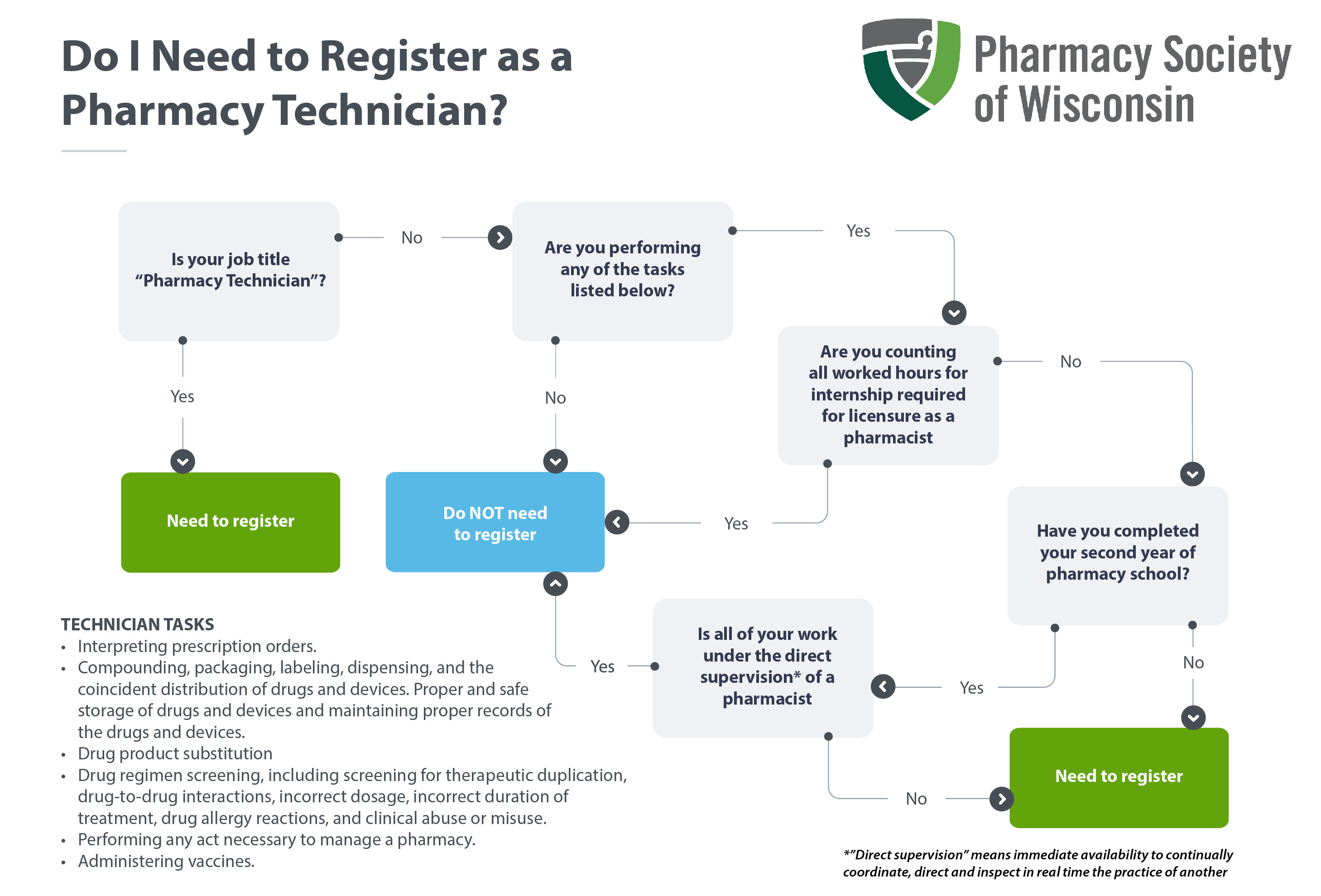 Technician Registration 2023