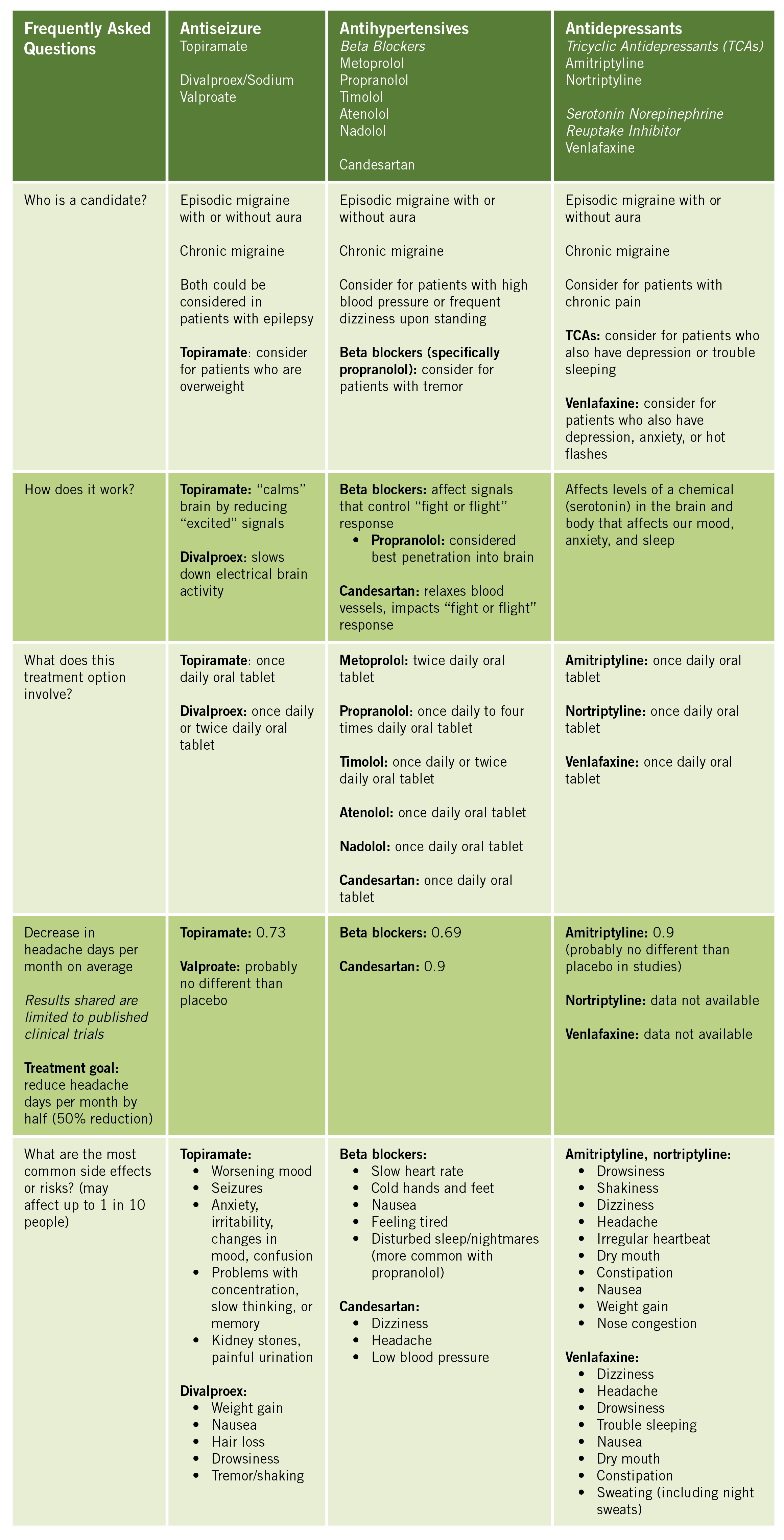 Therapies