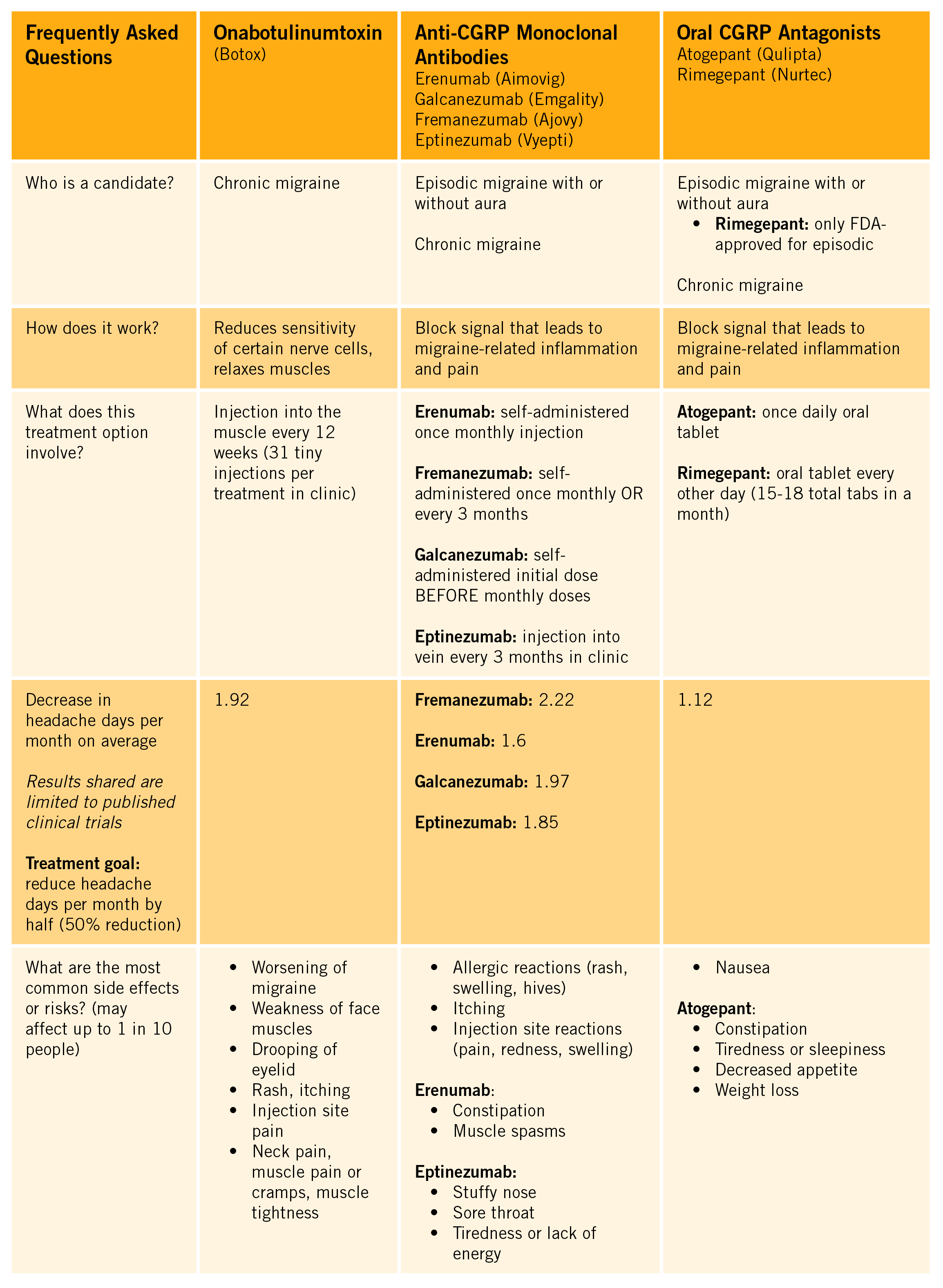 Therapies