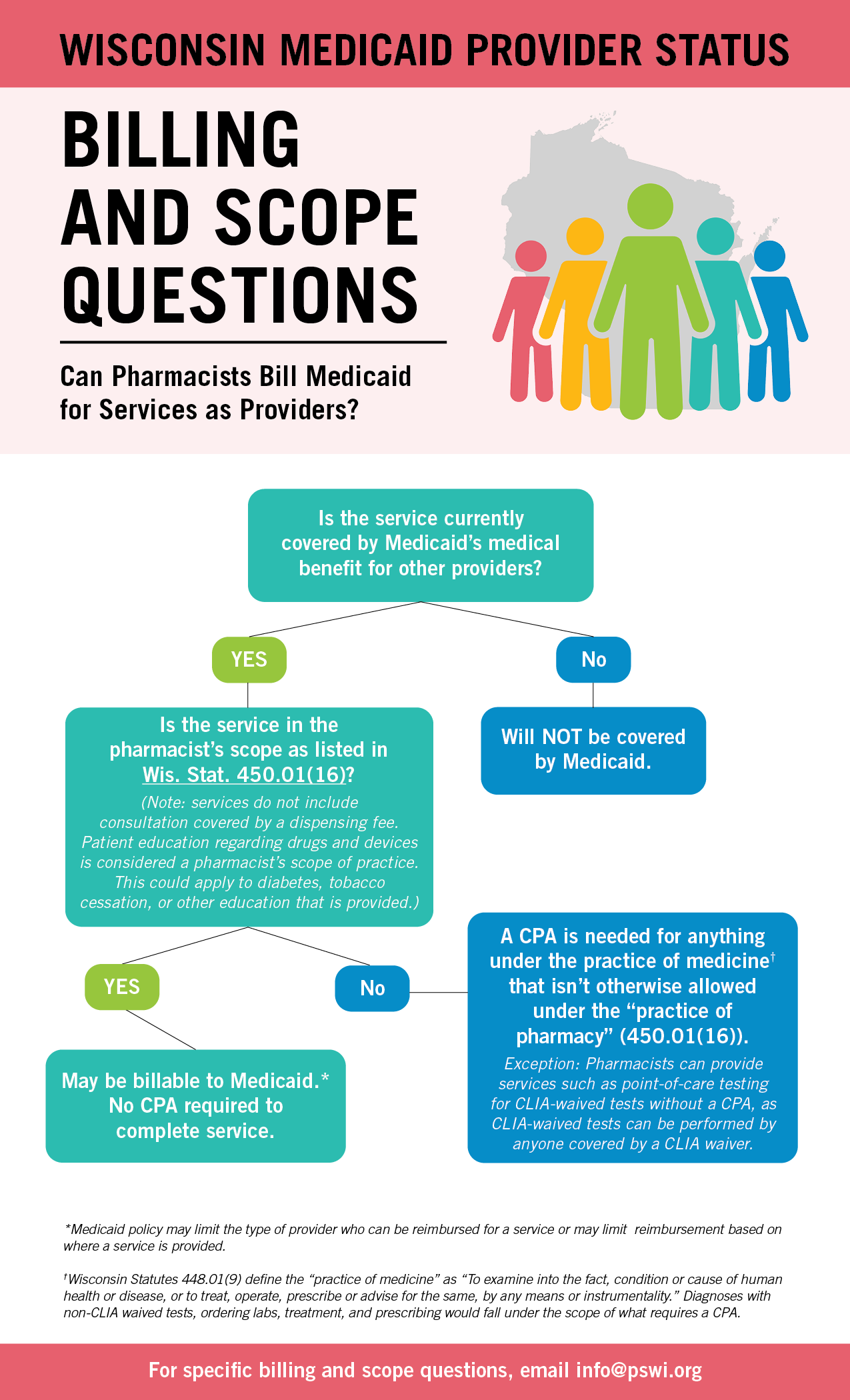 Wisconsin Forwardhealth Wisconsin Provider Status